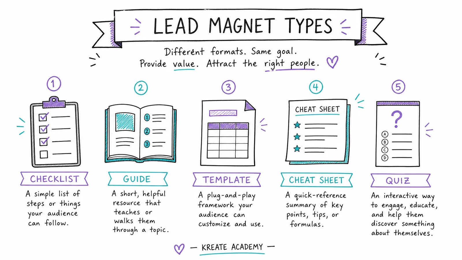 AI Leadmagneten Maken (Skill): van idee naar download in 10 minuten
