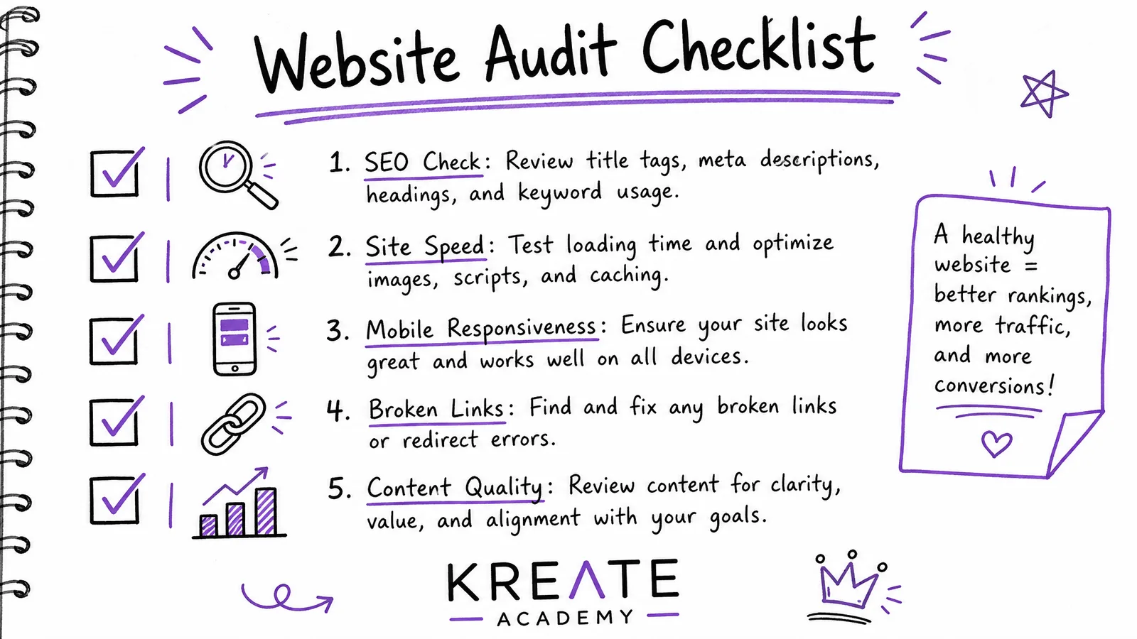 Voorbeeld van een AI gegenereerde lead magnet checklist voor een fictief marketingbureau